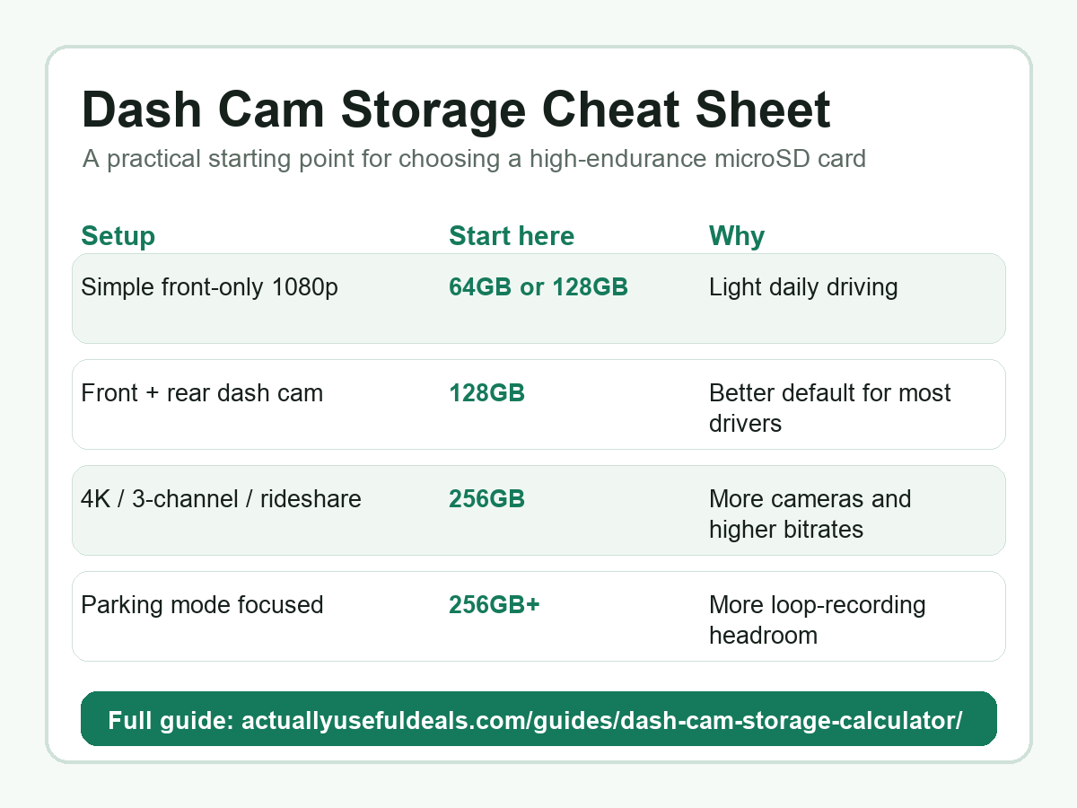 Dash Cam Storage Calculator: How Much microSD Space Do You Need?